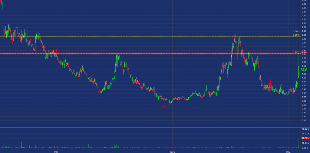 ADVM-Daily-chart-finding-immediate-support-and-resistance-levels
