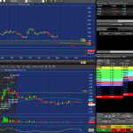 Managing Risks in Day Trading: A Comprehensive Recap of Four Trades