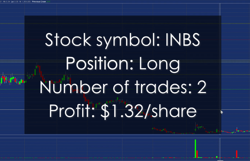 INBS-long-position-1.28-dollar-profit-intro-chart-daily